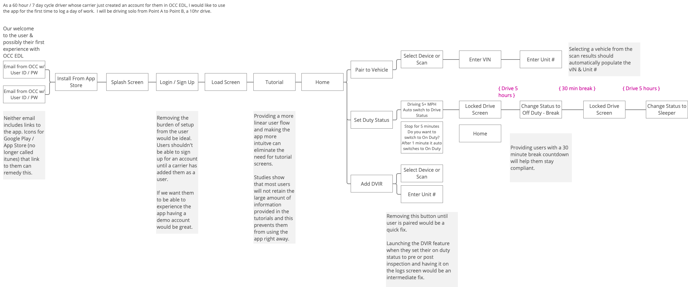 Mobile App Screen Design