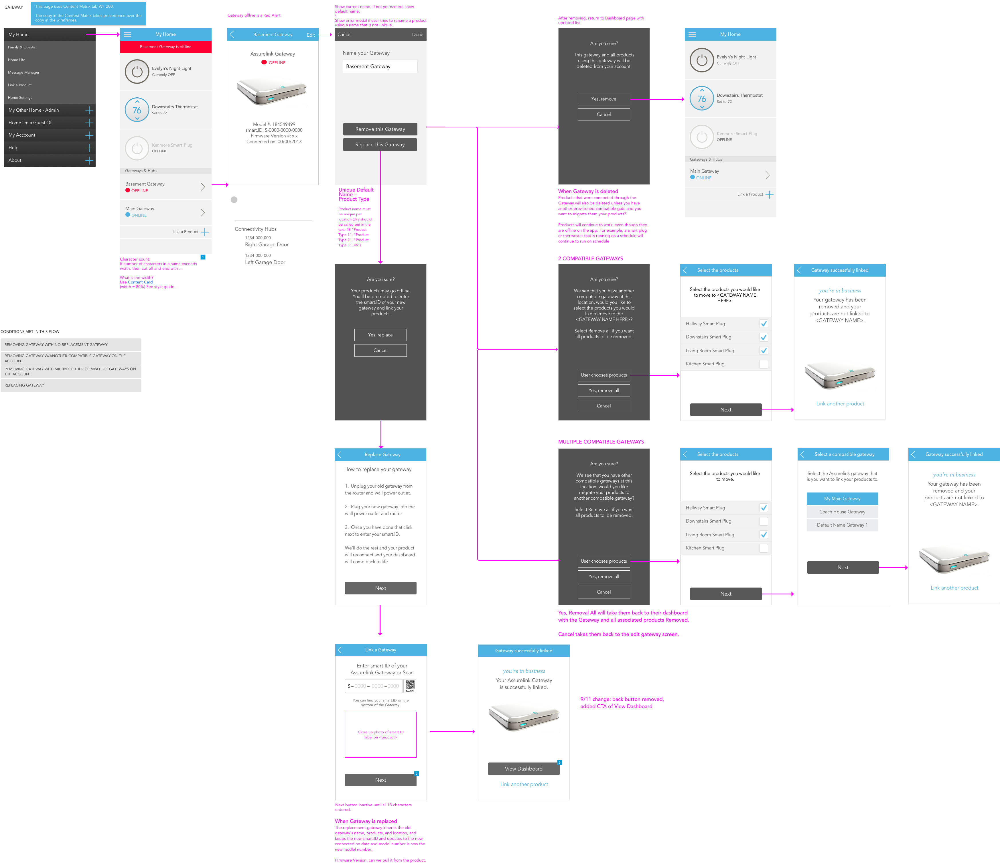 Mobile App Screen Design