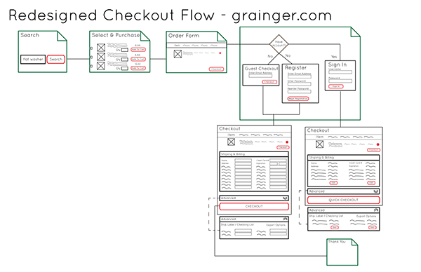 User Flows