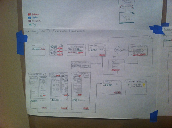 User Flows